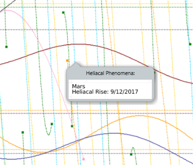 heliacal phenomena hint