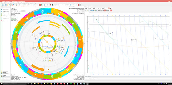 phasis conditions graphic ephemeris