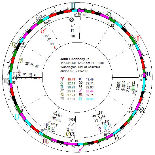 JFK birth chart